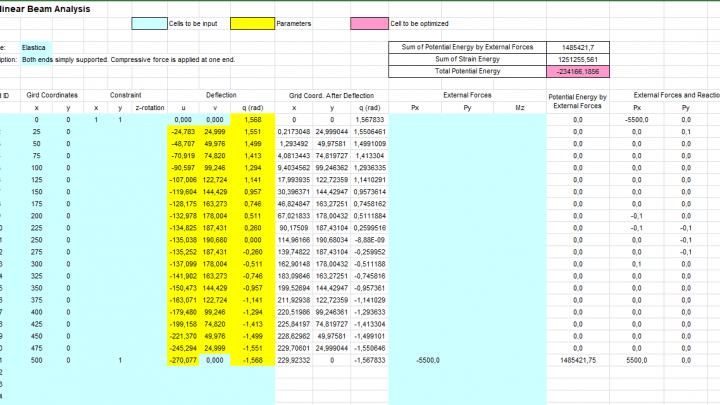 Beam Analysis with FEM Excel Sheet