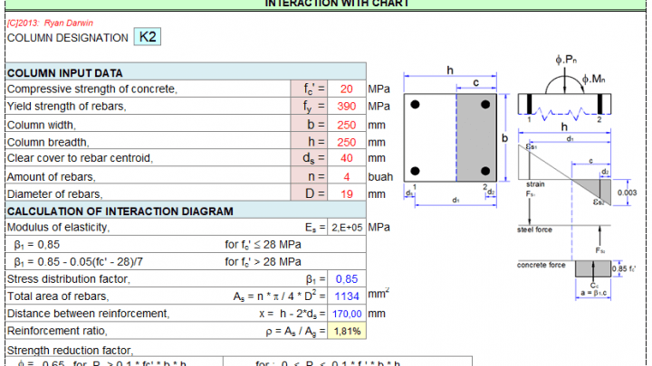 Strength Analysis of Reinforced Concrete Columns Spreadsheet