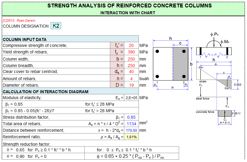 Strength Analysis of Reinforced Concrete Columns Spreadsheet