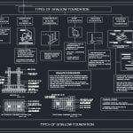 Types of Shallow Foundation Autocad Drawing