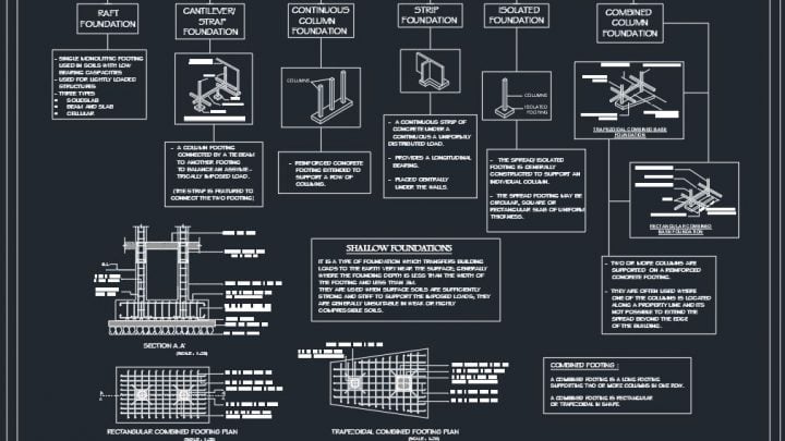 Types of Shallow Foundation Autocad Drawing