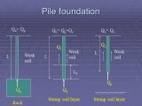 All about foundation, choice, types, design and calculation