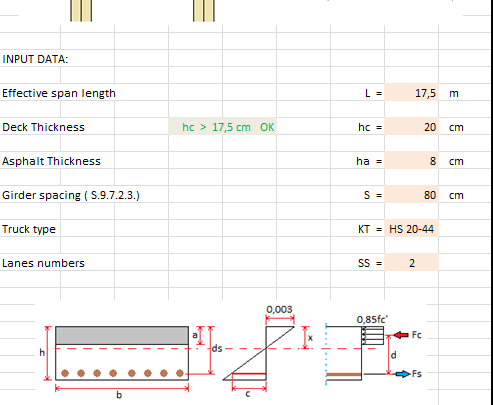 AASHTO LRFD 2007 – Concrete Deck Design Spreadsheet