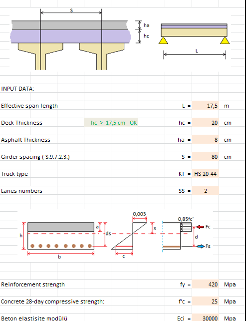 AASHTO LRFD 2007 – Concrete Deck Design Spreadsheet