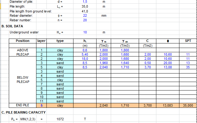 Bore Pile Design BS 8004 Excel Sheet