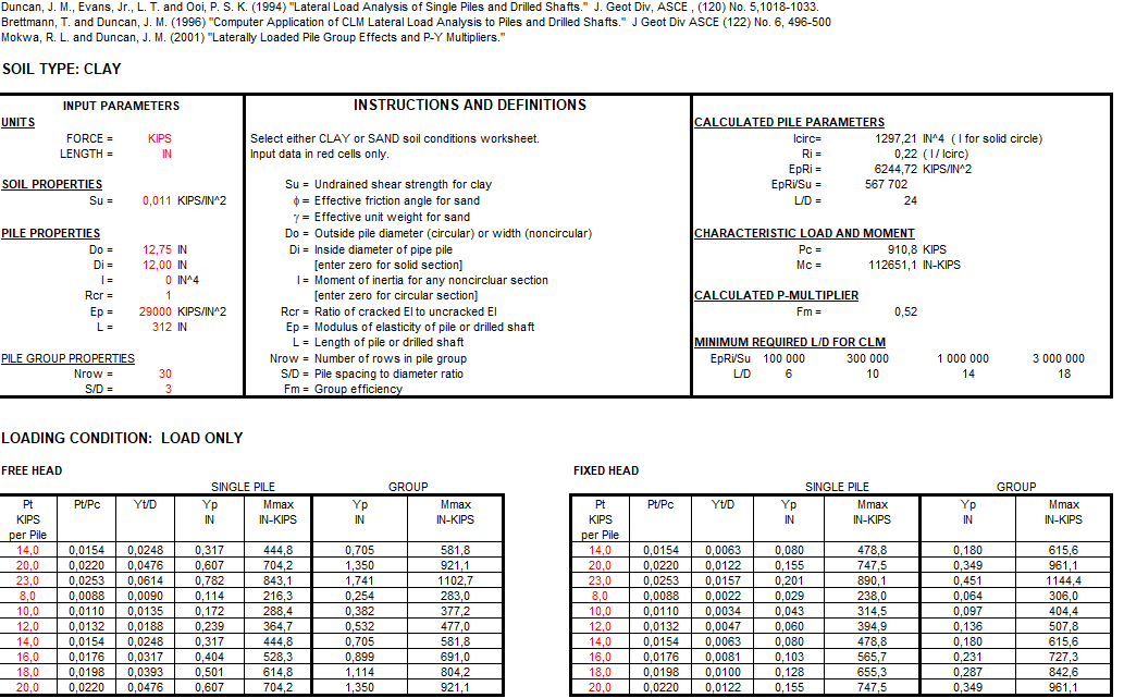 Characteristic Load Method (CLM) Spreadsheet