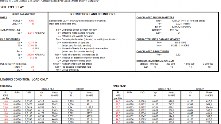 Characteristic Load Method (CLM) Spreadsheet