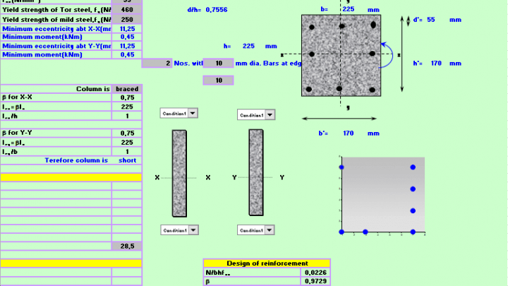 Column Analysis and Design to BS 8110.1985 Spreadsheet