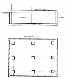 compensated Foundation