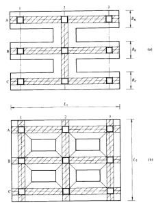 Continuous Footings