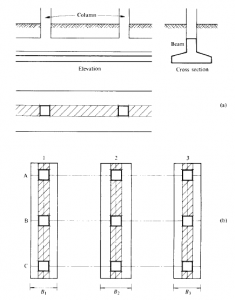 Continuous Footings