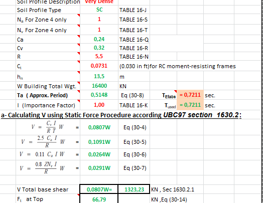 Earthquake Lateral Forces According to UBC97 Spreadsheet