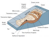 Landslide Fig 2