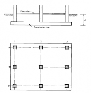 Mat Foundation