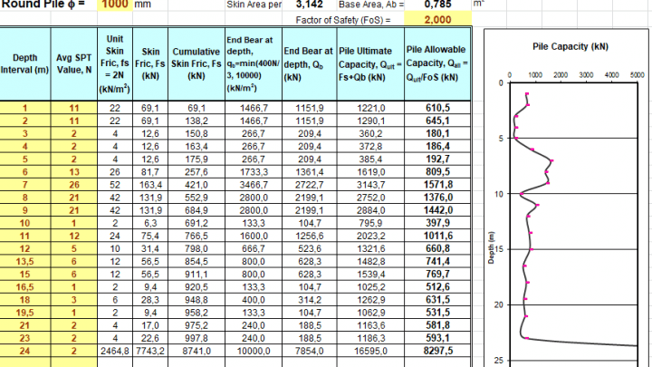 Micropile Structural Capacity Calculation Spreadsheet