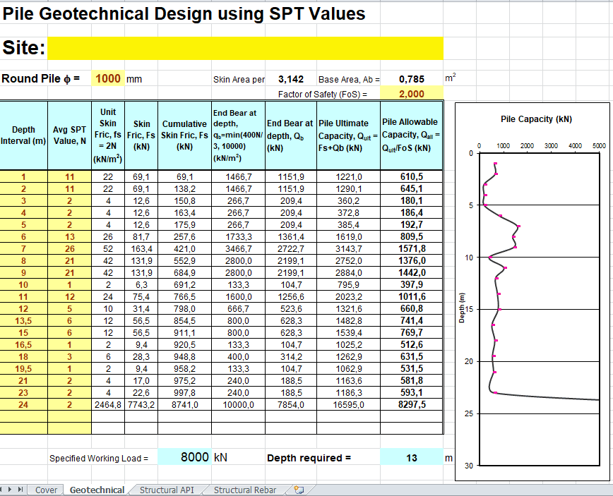 Api 650 Tank Calculation Spreadsheet