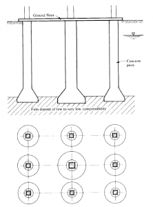 Pier Foundation