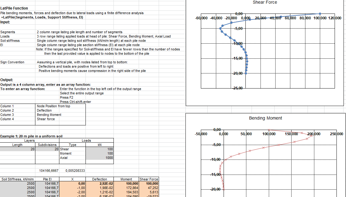 Pile Lateral Load Analysis Using Finite Difference Method Spreadsheet