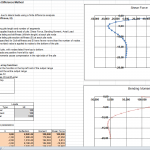 Pile Lateral Load Analysis Using Finite Difference Method Spreadsheet