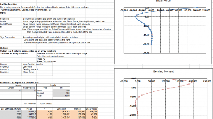 Pile Lateral Load Analysis Using Finite Difference Method Spreadsheet