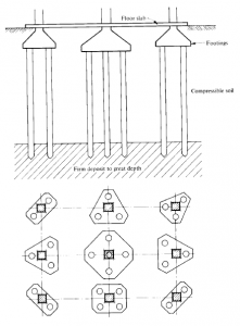 Point Bearing Piles in groups