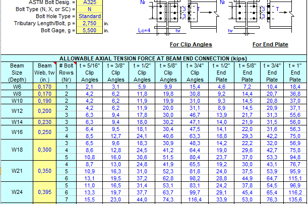 Prying Action Analysis Excel Sheet