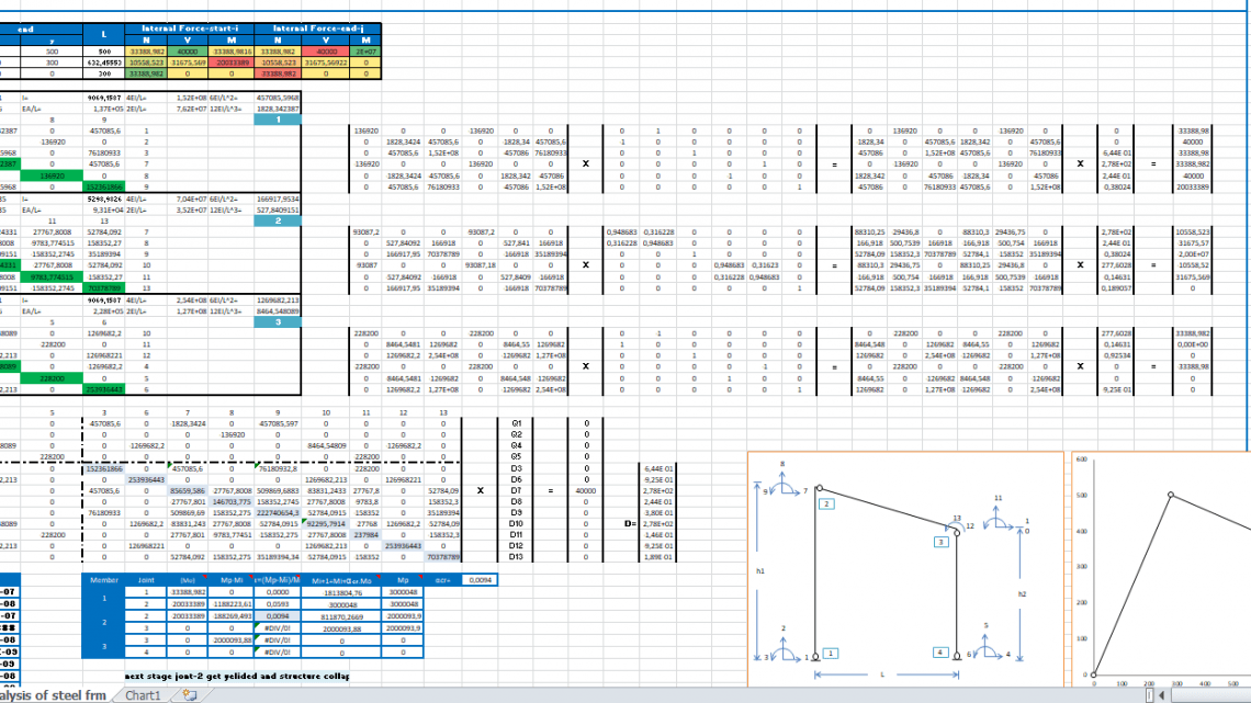 Pushover Analysis of Steel Frame Spreadsheet