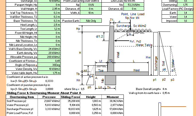 RETWALL – Retaining Wall Under Earth Pressure and Other Loads