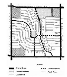 Schematic Illustration of the Functional Classes for a Suburban Road Network