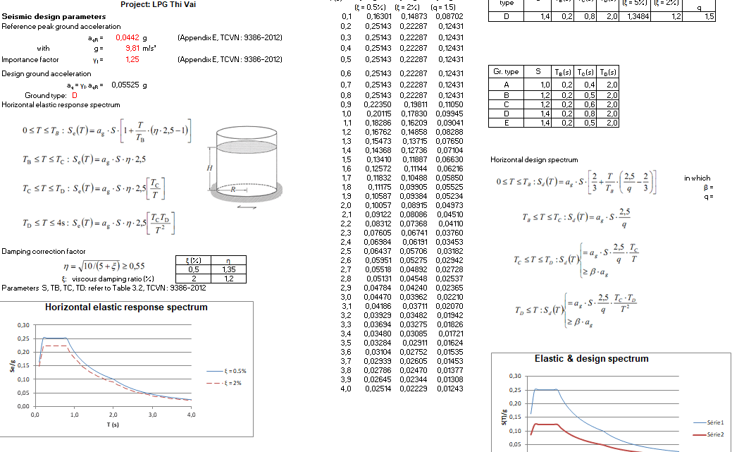 Seimic response of liquid storage tank Spreadsheet