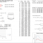 Seimic response of liquid storage tank Spreadsheet