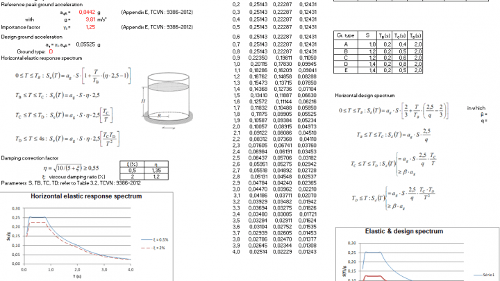 Seimic response of liquid storage tank Spreadsheet