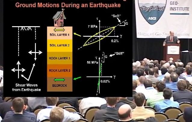 Seismic Measurements and Geotechnical Engineering Lecture