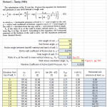 Soil Arching – Braced Excavation Excel Sheet