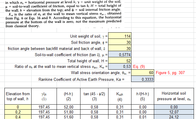 Soil Arching – Braced Excavation Excel Sheet