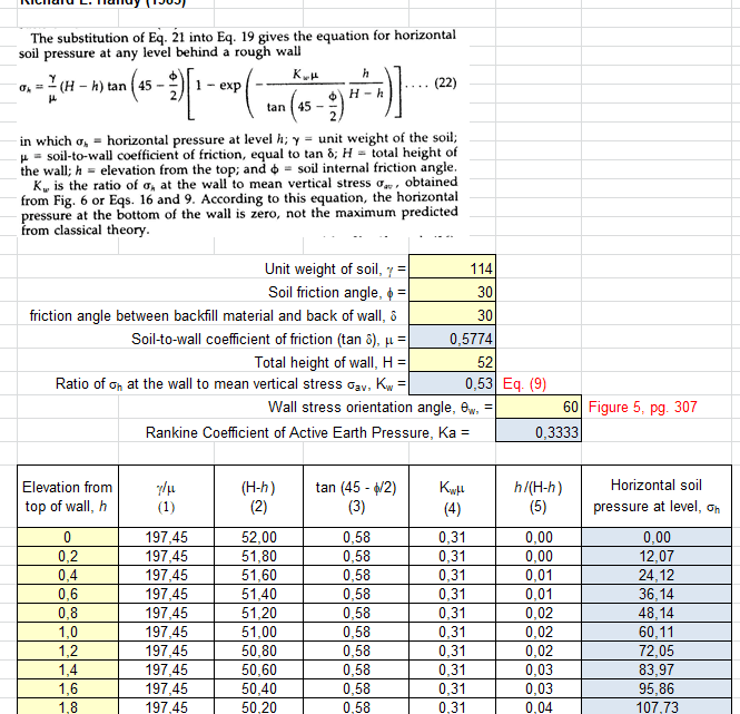 Soil Arching – Braced Excavation Excel Sheet