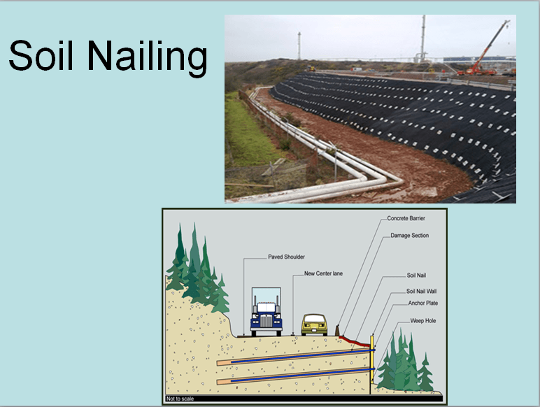 Soil nailing | PDF