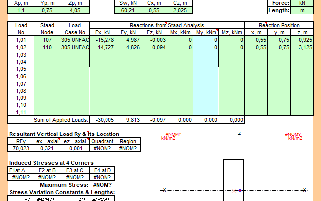 Stresses Beneath Pads Under Eccentric Loads, Shears and Moments Spreadsheet