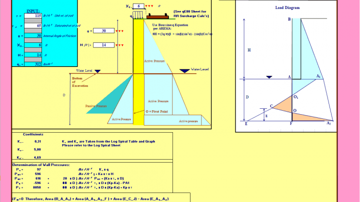 US Steel Sheet Pile Design – Cantilevered Wall Spreadsheet