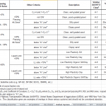 Soil classification and strength Spreadsheet