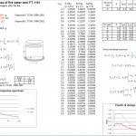 Seimic response of liquid storage tank Spreadsheet