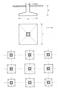 Single Footings