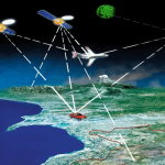 Satellite positioning (GPS), advantages and disadvantages for site engineers
