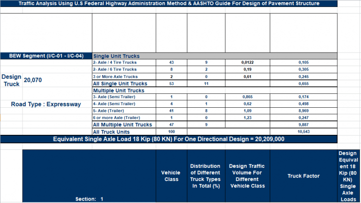 Flexible Pavement Design Road Based on AASHTO GUIDE