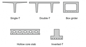 Typical standardized sections