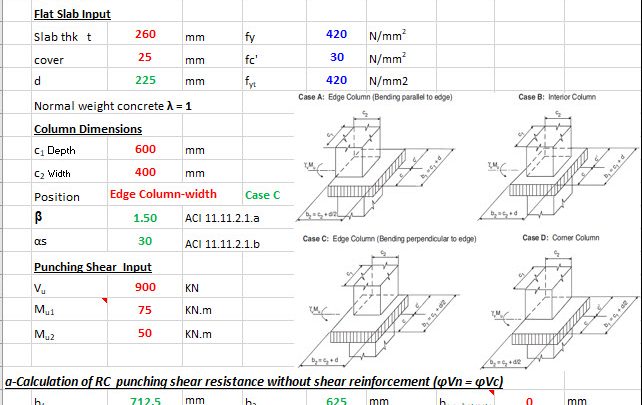 Punching Shear Strength Design of RC Slab According ACI318M-08 Spreadsheet