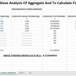 Sieve Analysis Of Aggregate And Fineness Modulus Calculation Spreadsheet