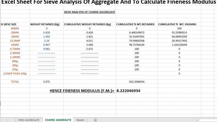 Sieve Analysis Of Aggregate And Fineness Modulus Calculation Spreadsheet