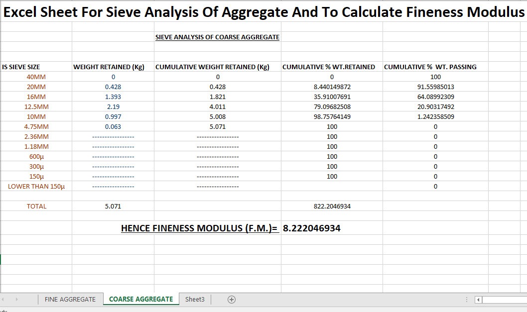 Sieve Analysis Of Aggregate And Fineness Modulus Calculation Spreadsheet