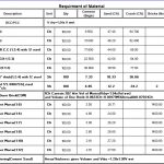 Water Retaining Structures Analysis and Design Spreadsheet